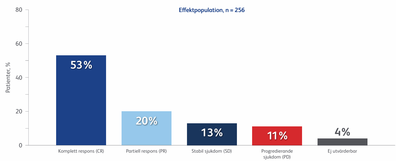 graf - effektpopulation